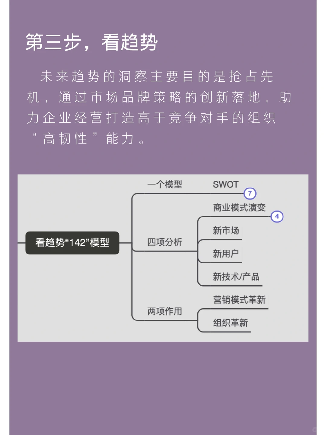 看趋势：3步建立极简市场洞察框架（二）