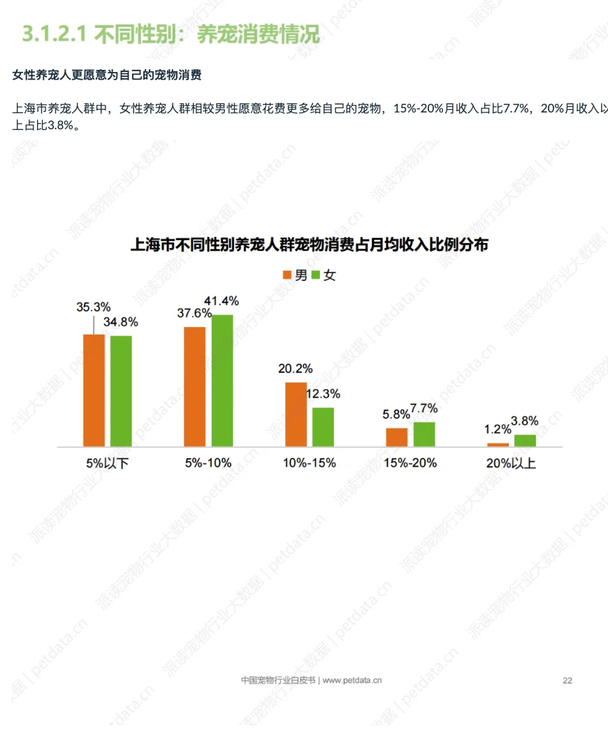 2025年中国城市宠物消费报告(SH)-1