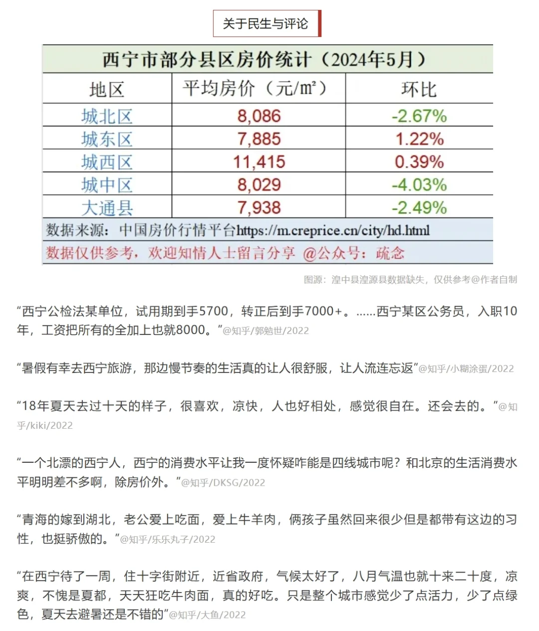 【城市报告】一个关于青海西宁的简易报告
