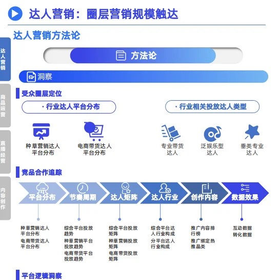 2023品牌内容营销发展洞察报告