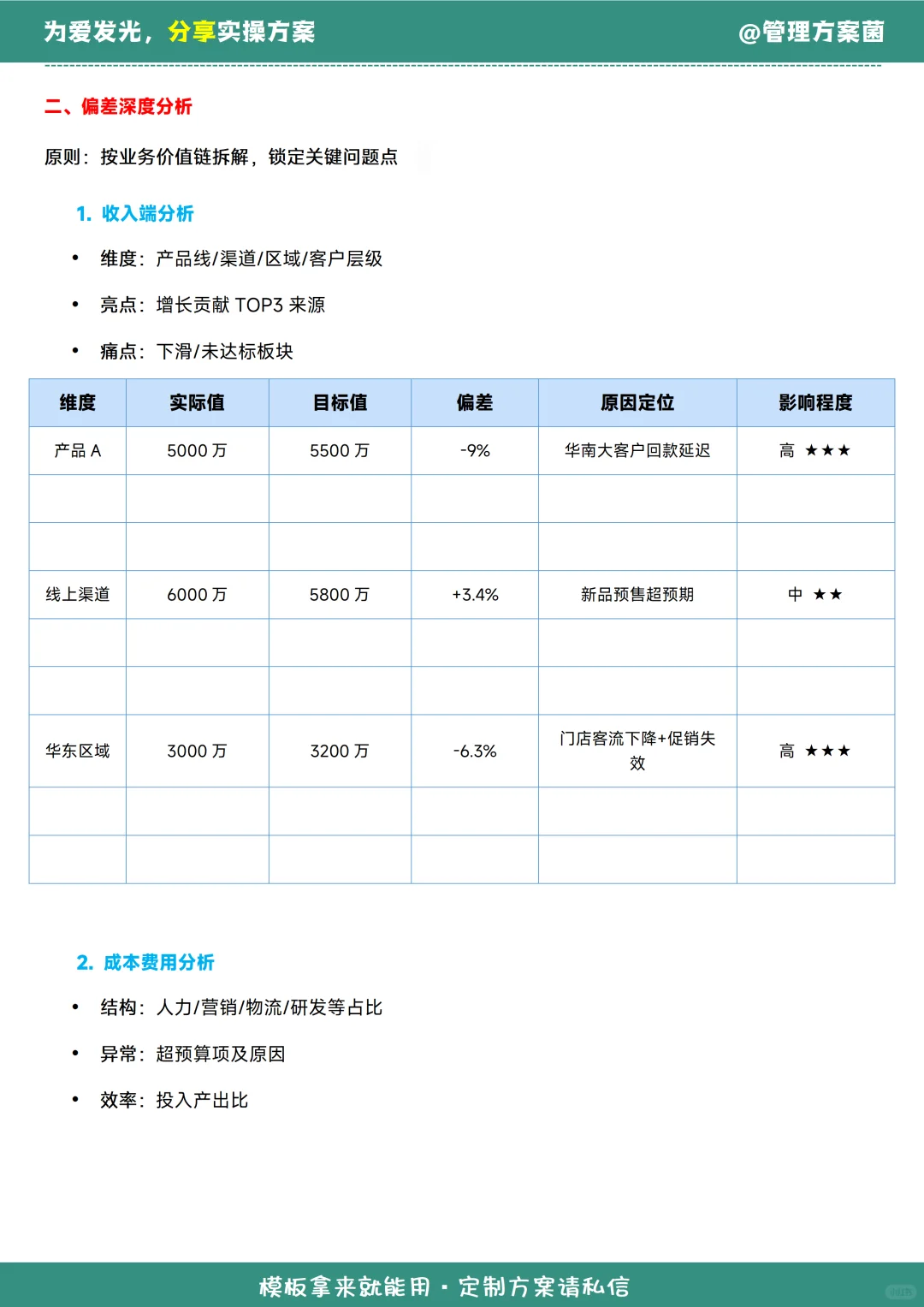 月度复盘没思路？经营分析报告模板来了