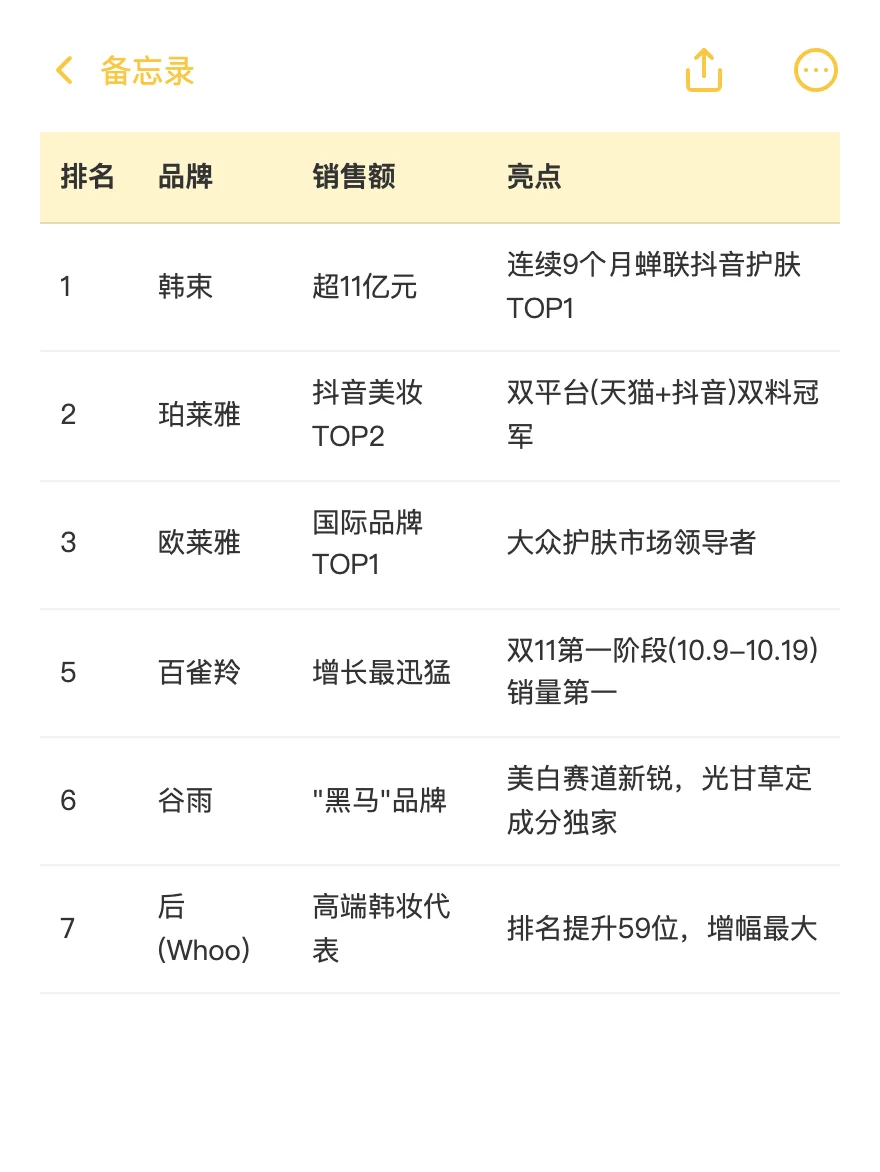 2025女性美妆品牌数据报告