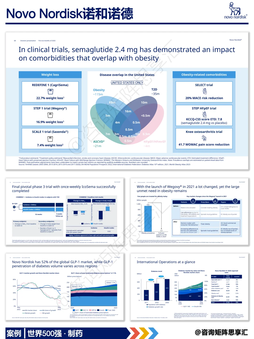 诺和诺德从患者旅程到商业落地