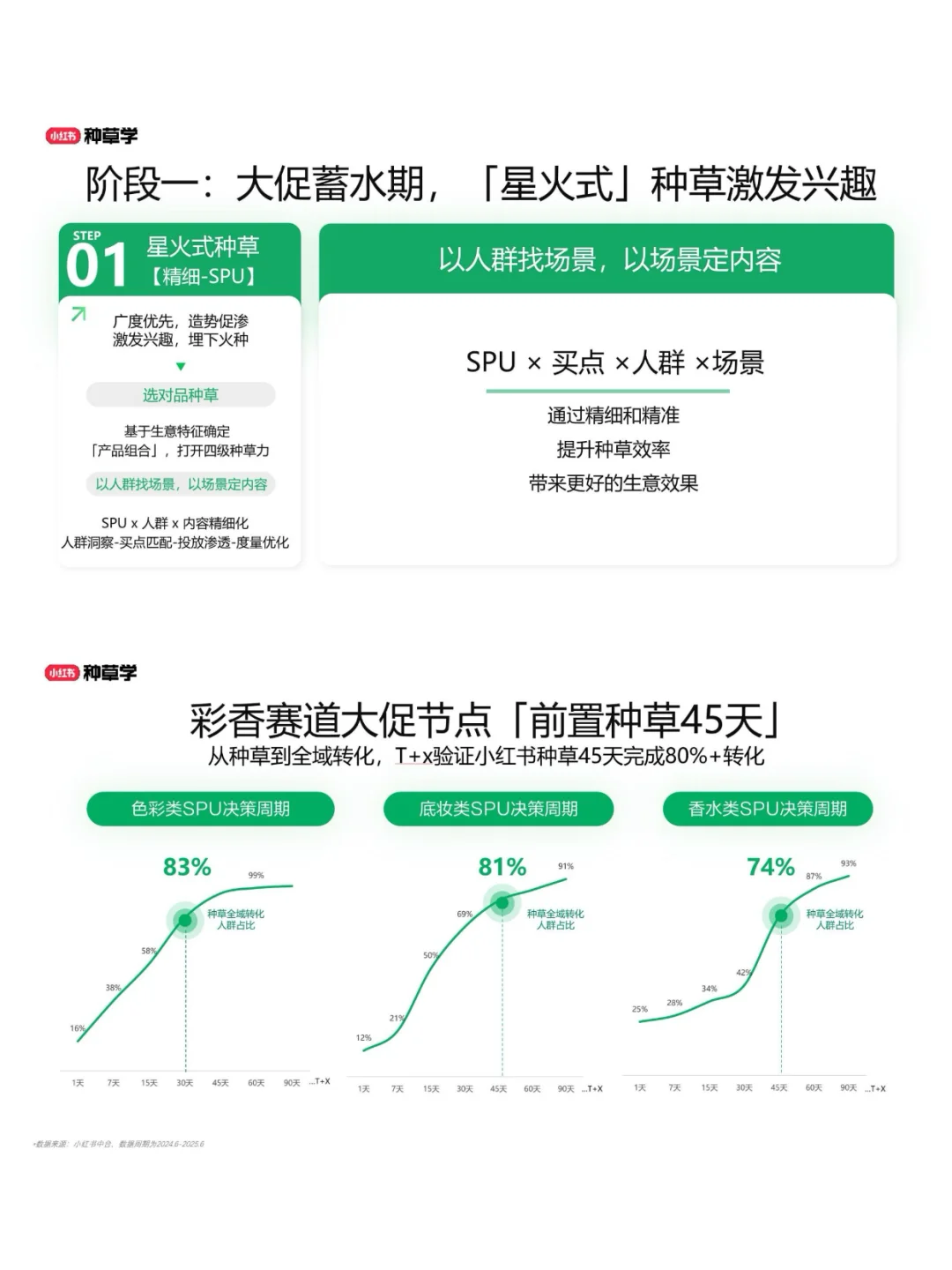 2025解码彩香行业双11全域新增长报告