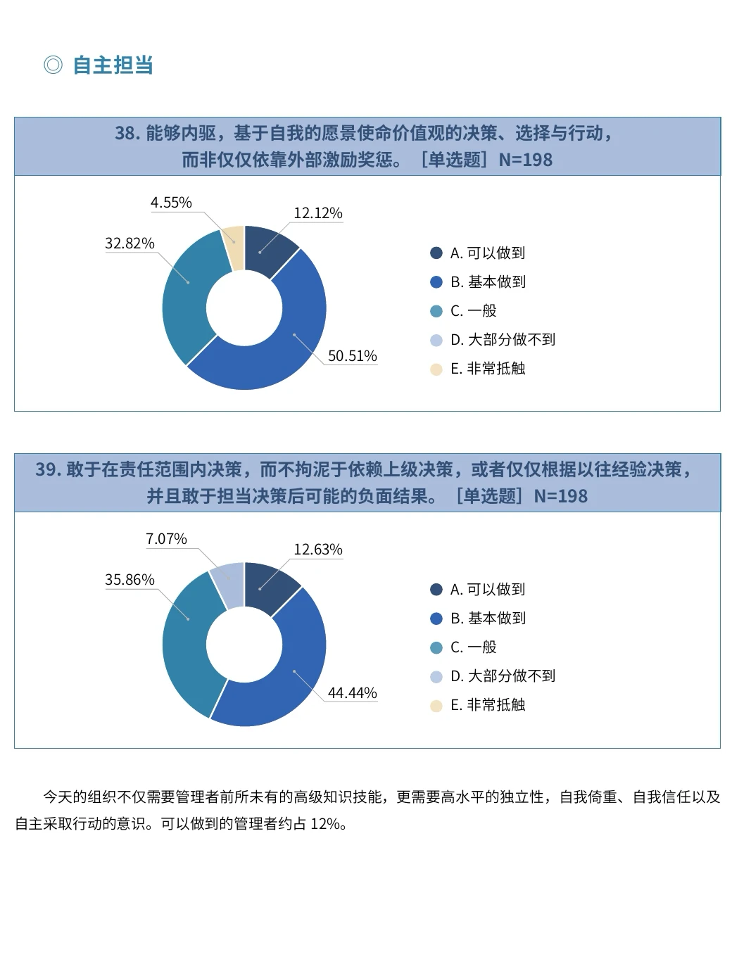 ✅企业管理者心智白皮书 116p
