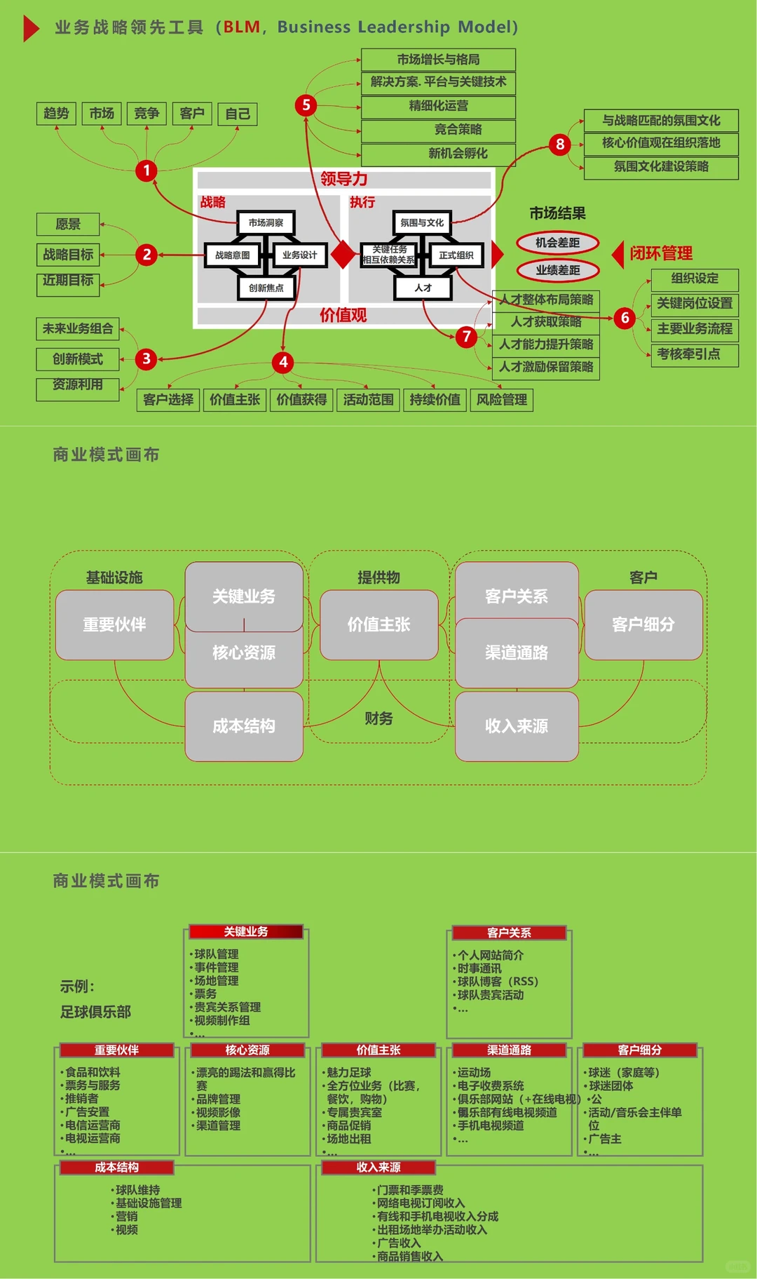 组织发展全景图之组织设计