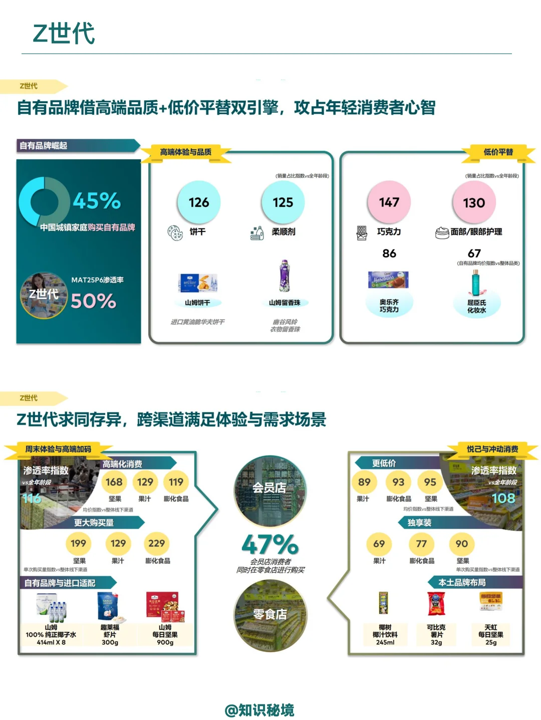 解码消费者全渠道行为