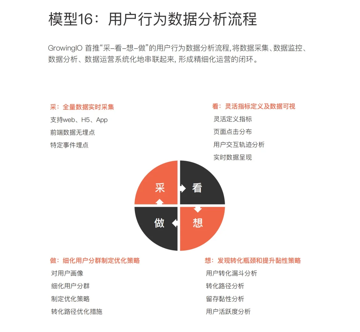 干货分享|品牌营销总监必备的战略增长模型