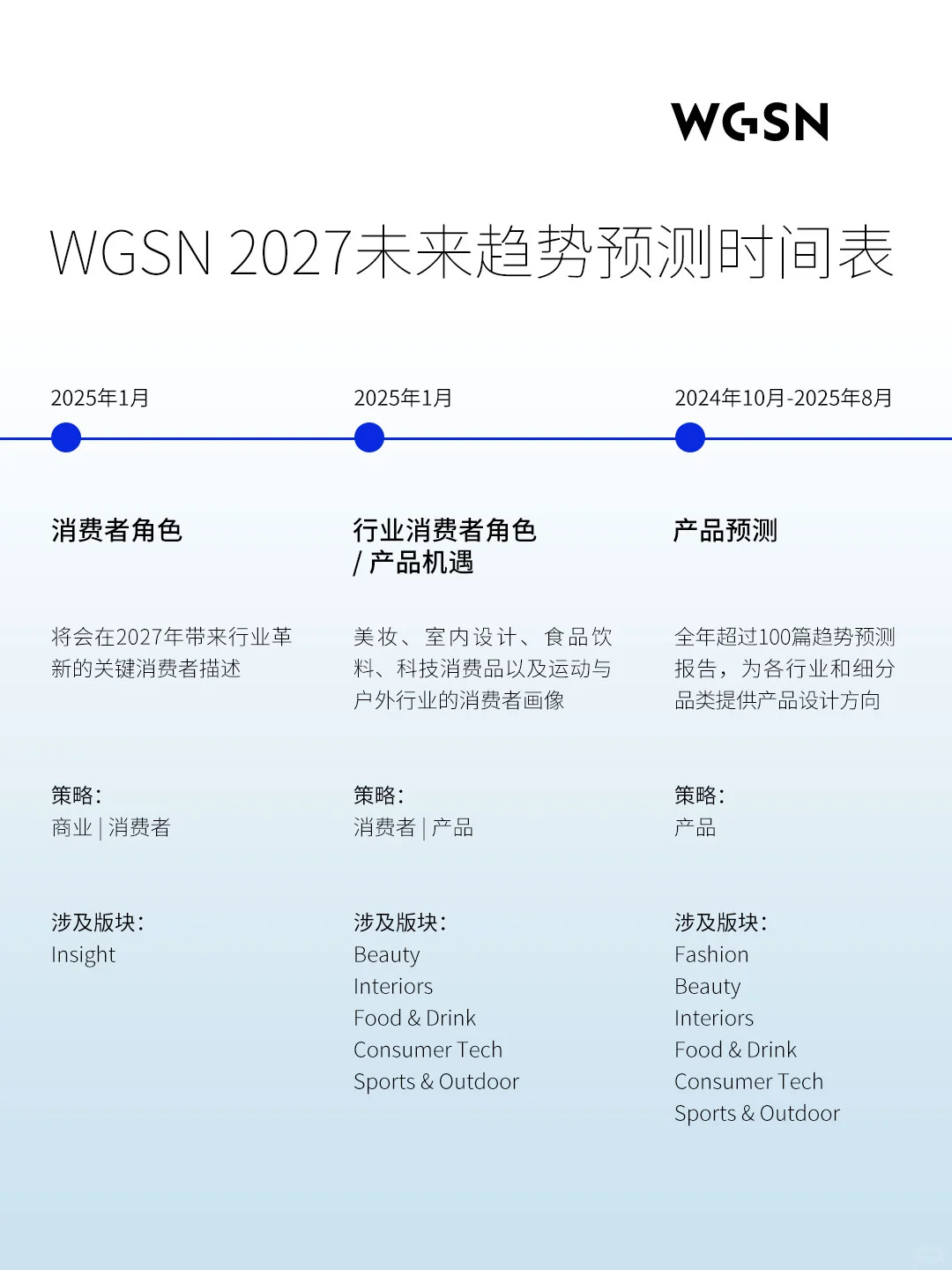 从情绪洞察中洞悉消费者选择