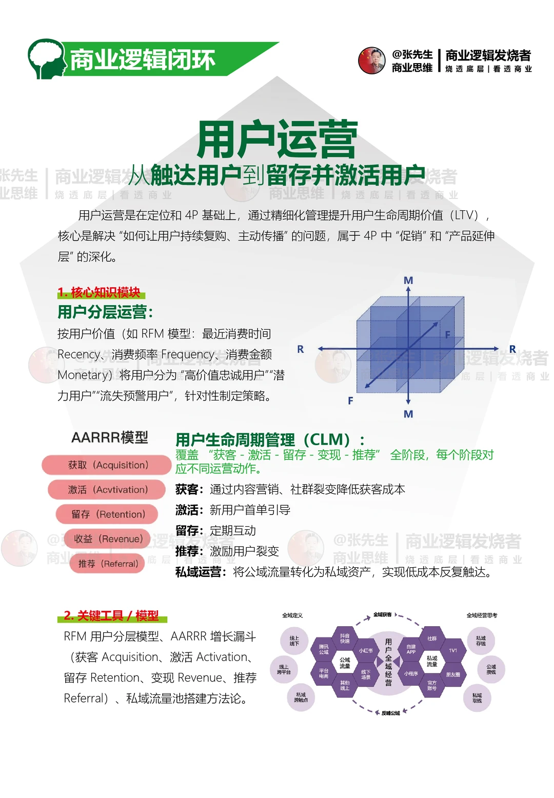 商业知识体系逻辑闭环