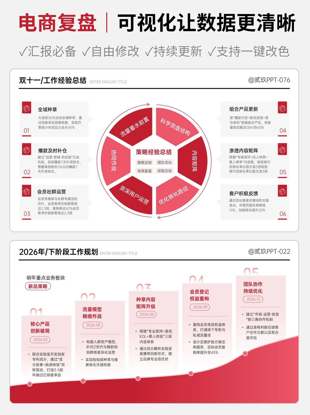 数据复盘看这篇！可视化让领导眼前一亮?