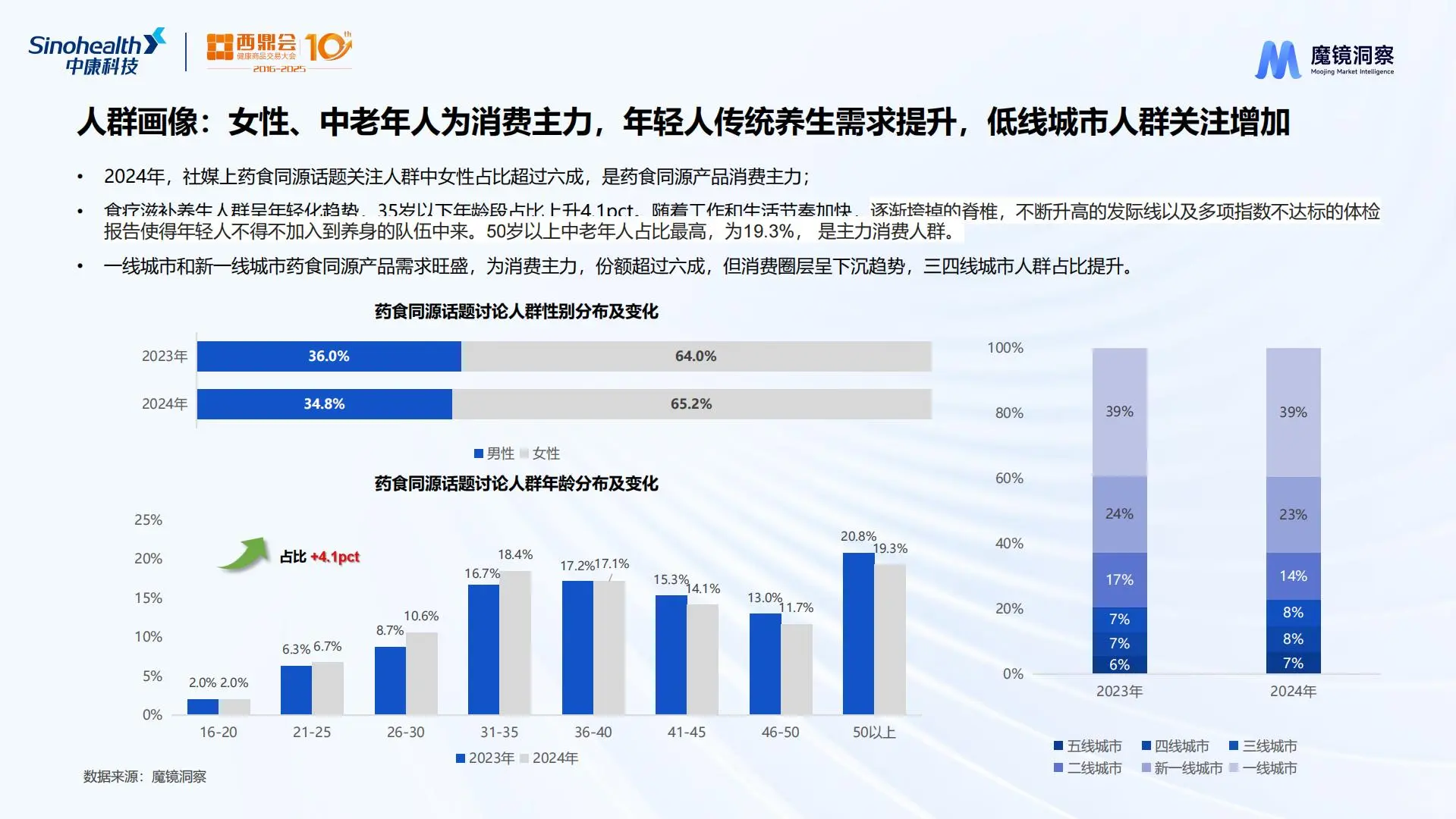 2025年药食同源市场爆款成分与潜力赛道分析