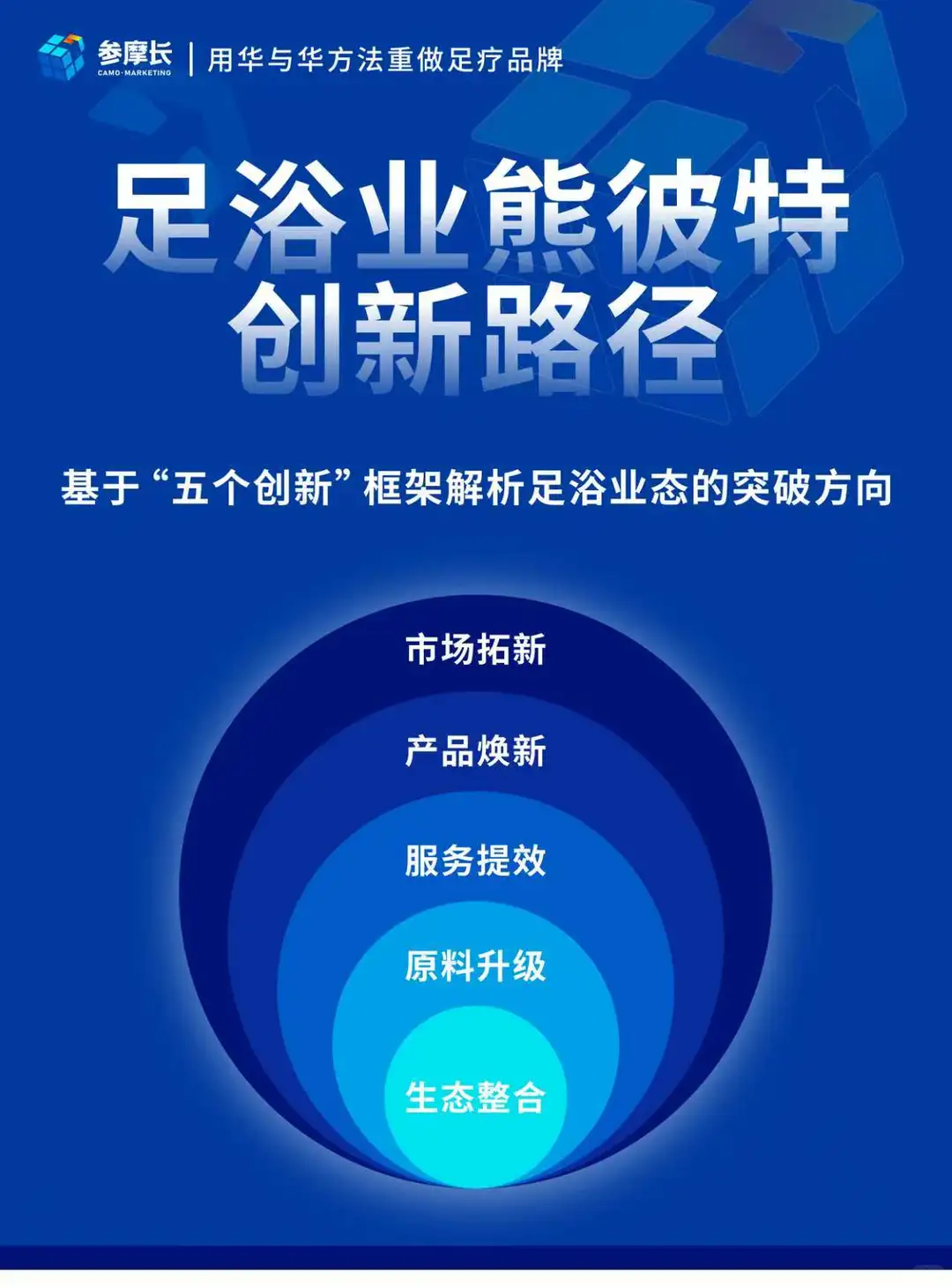 足浴企业创新路径