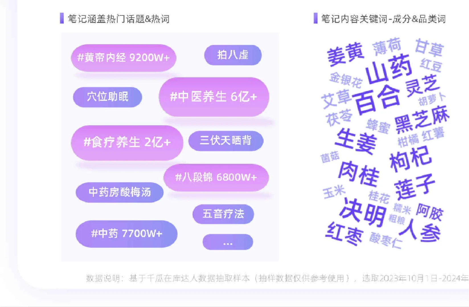 20页报告|2024年健康生活趋势研究报告