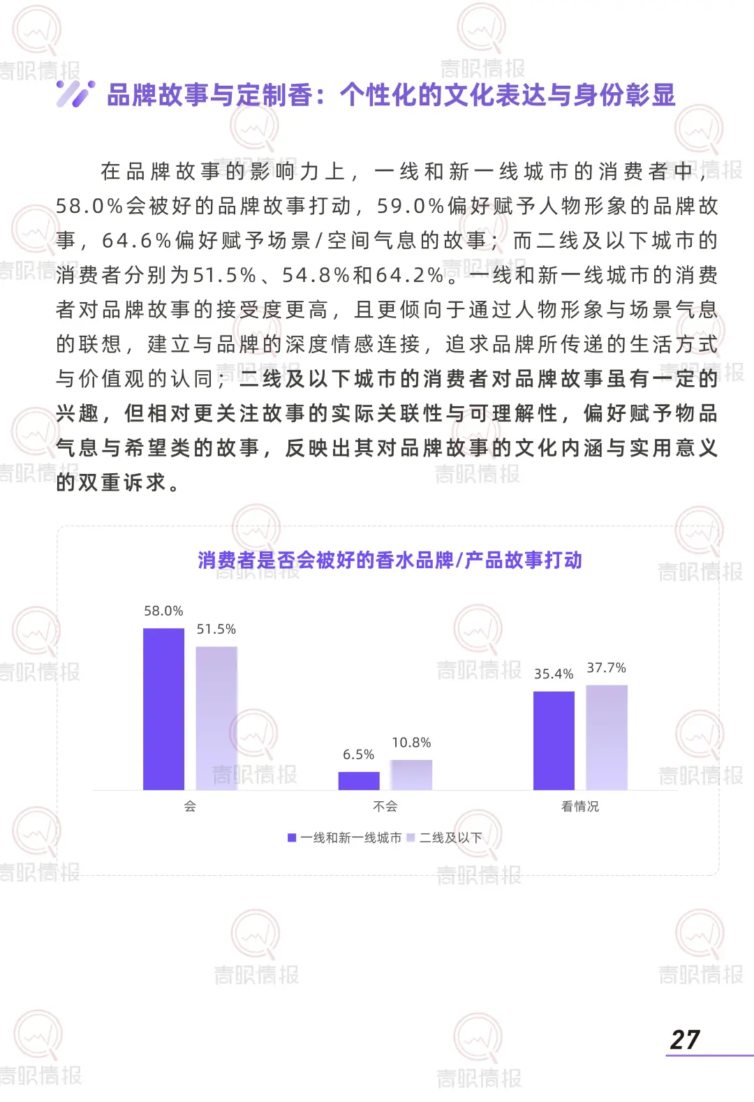 2025 香水消费者洞察报告