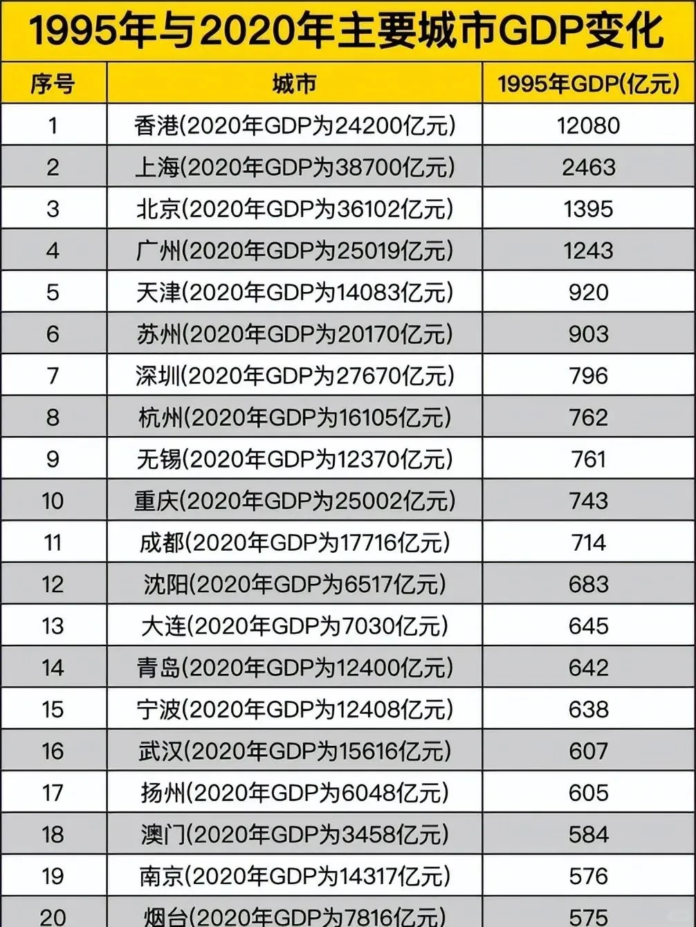 上海GDP突破5万亿，中国城市经济的新里程碑