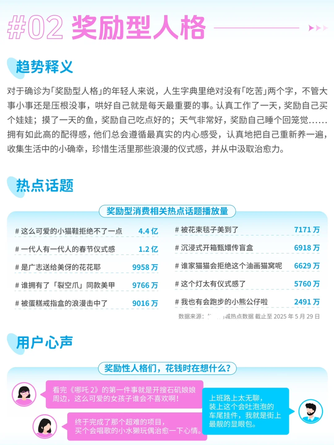 2025年轻人5大情绪消费趋势