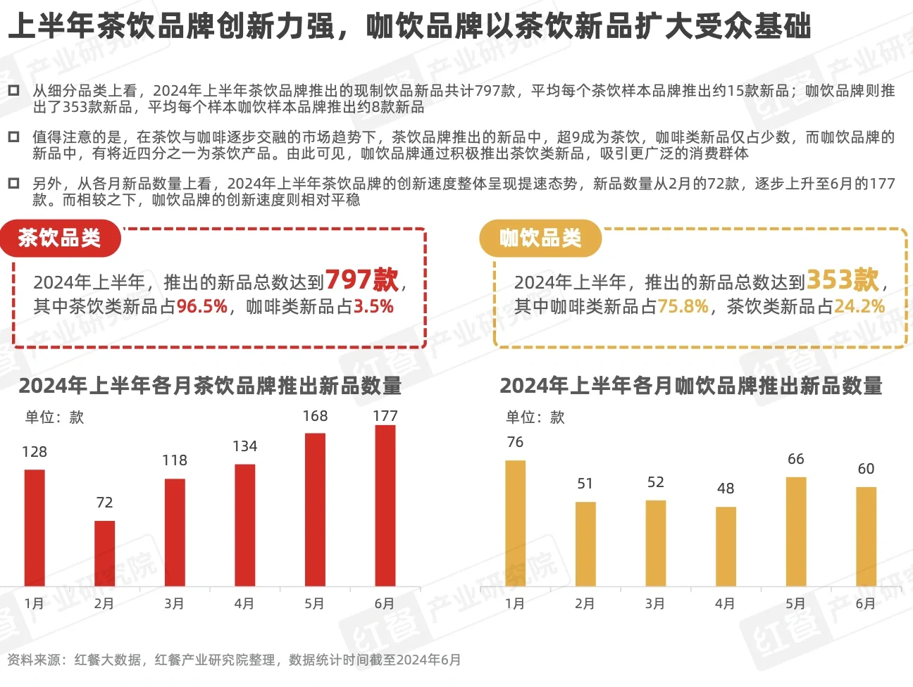 2024现制饮品八大创新趋势报告