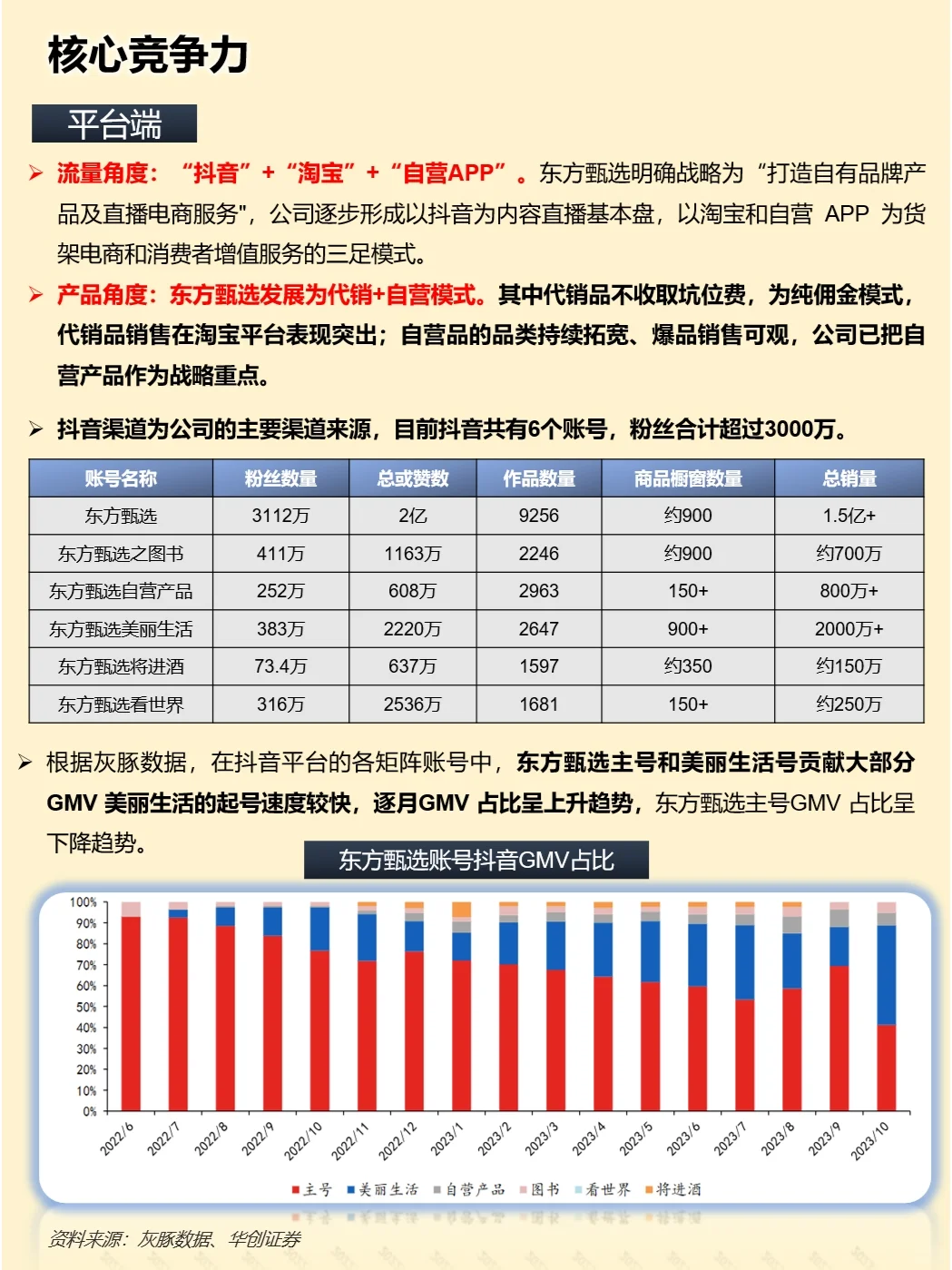 一天吃透一家上市公司：东方甄选
