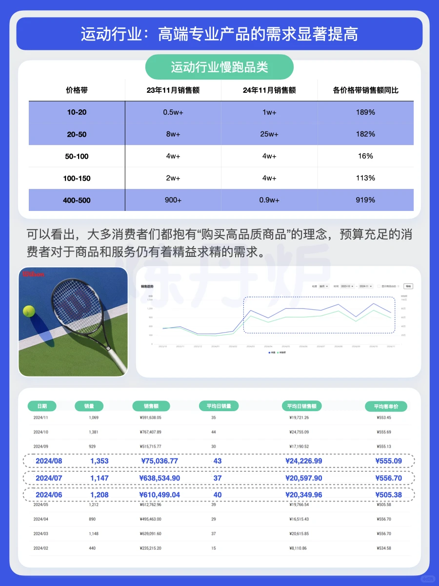 2025年中产阶级消费趋势洞察｜炼丹炉大数据