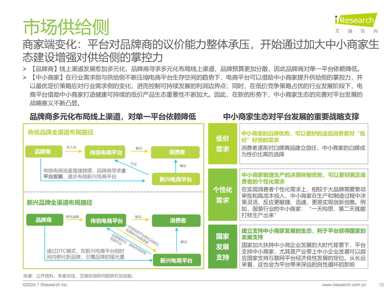 行业报告 | 中国电商市场研究报告
