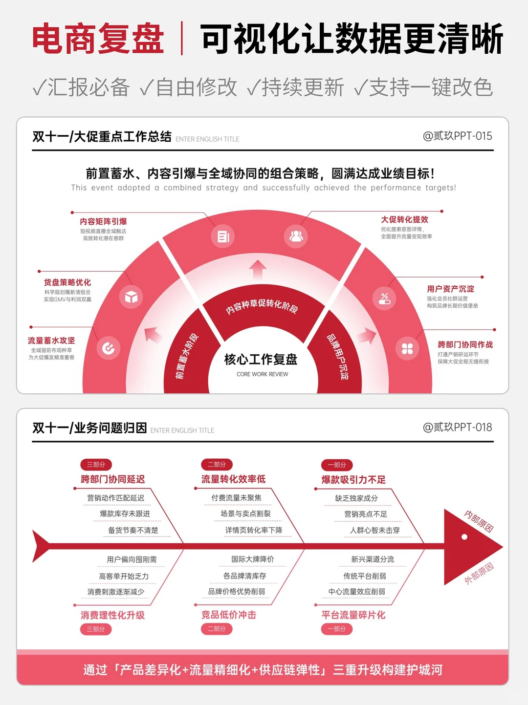数据复盘看这篇！可视化让领导眼前一亮?