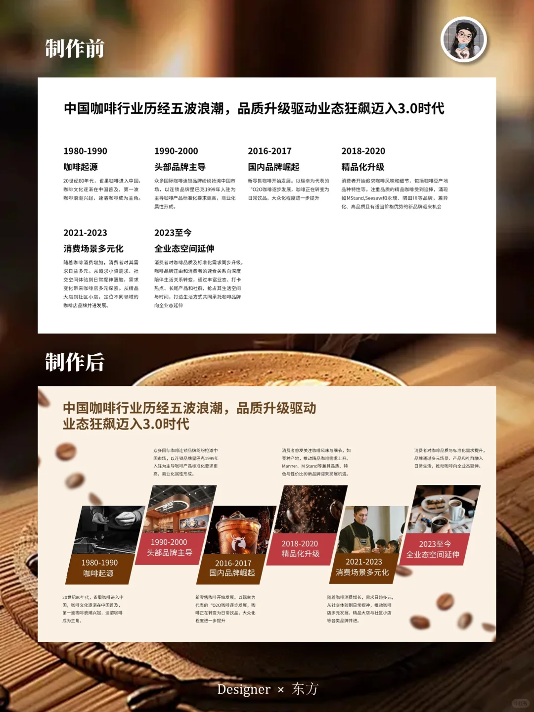 中国青年咖啡消费洞察报告PPT|思路拆解?