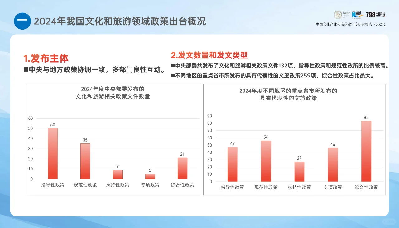 文旅-中国文化产业和旅游业年度研究报告