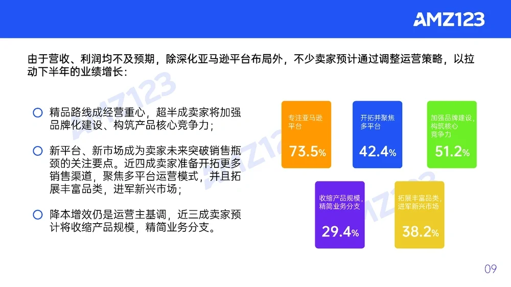 91页报告|2023上半年度跨境电商行业调研