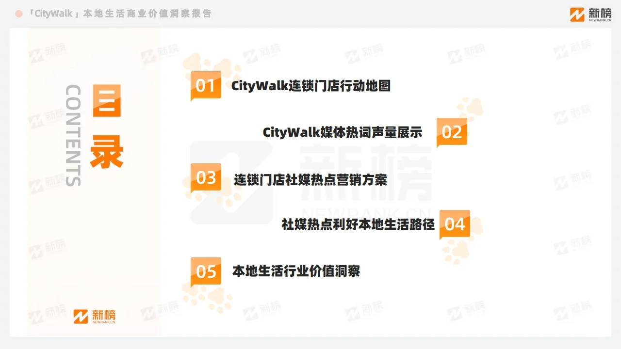 Citywalk本地生活商业价值洞察报告