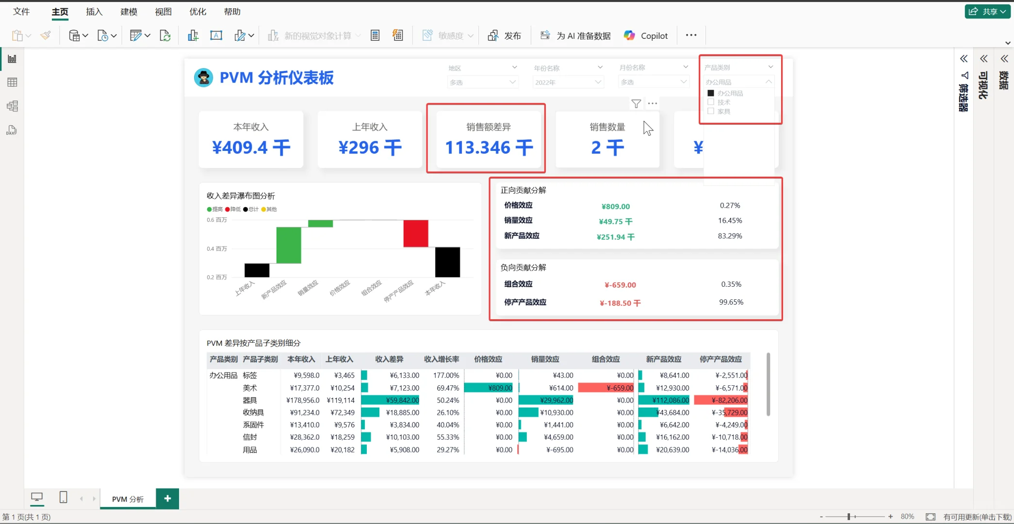 复盘会别再说“同比+15%”了，直接讲变化