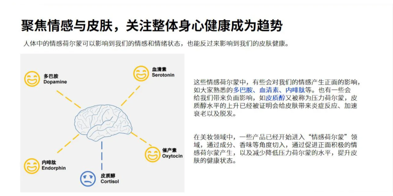 2023护肤品开发趋势报告