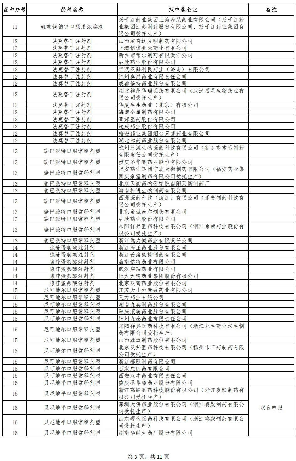 ? 第十一批集采结果重磅出炉！