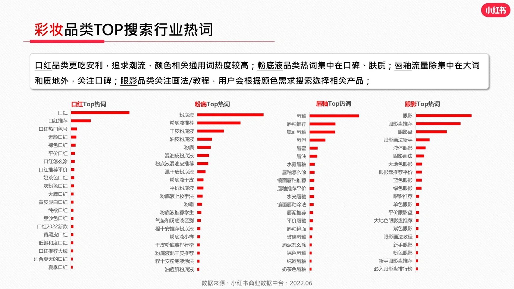 小红书美妆行业必看:最新行业报告数据分析