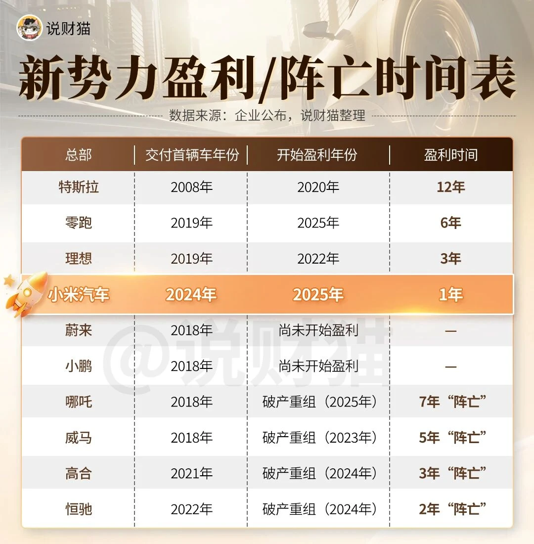 下一家倒闭的新势力，你觉得会是谁？