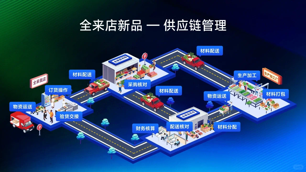 收钱吧2025春季产品发布!千万商家的全能生