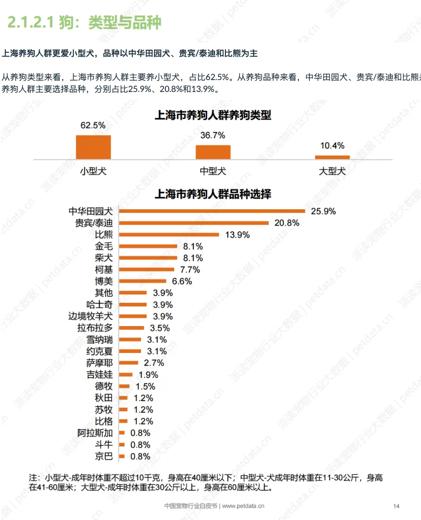 2025年中国城市宠物消费报告(SH)-1
