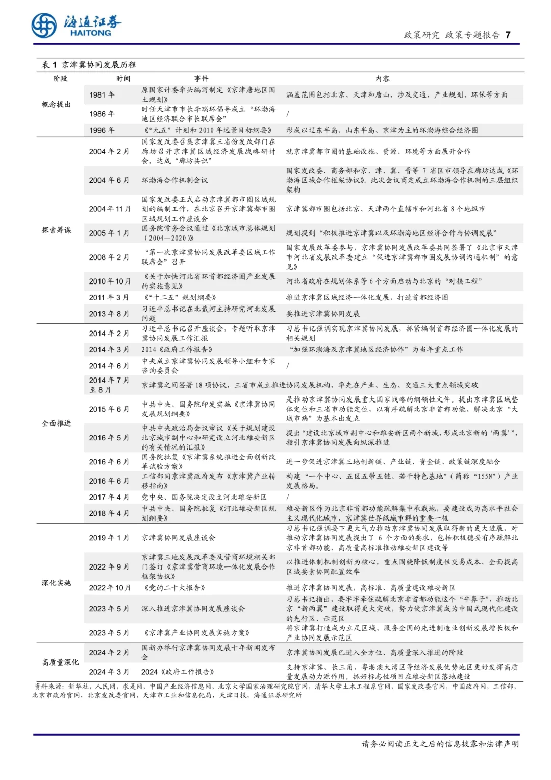 京津冀区域经济专题报告