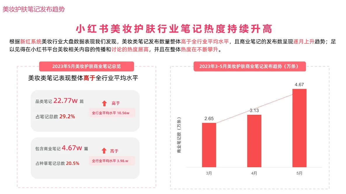 2023美妆用户趋势洞察报告?