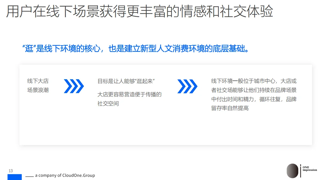 研究报告|市集经济引爆线下零售!