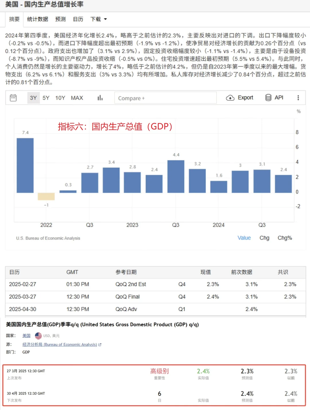 判断美国经济是否衰退六大核心指标