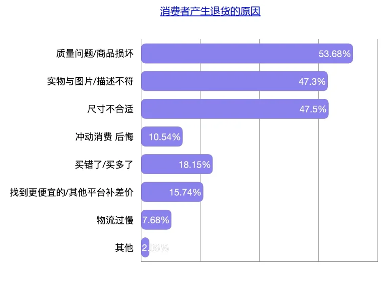 40页报告|2025消费洞察报告-双十一新刚需