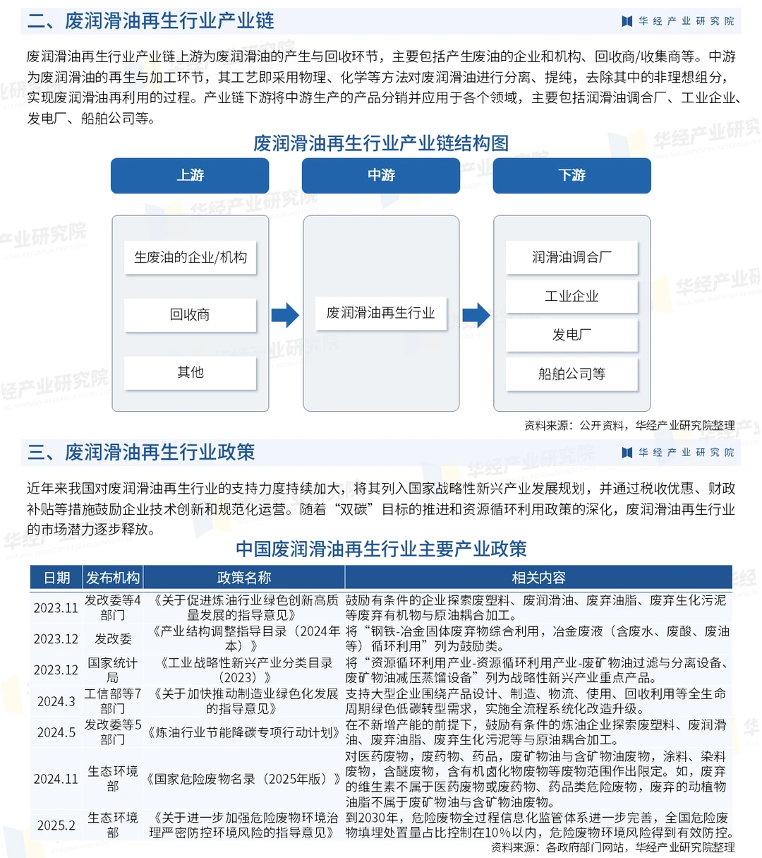 2025年中国废润滑油再生行业市场深度报告