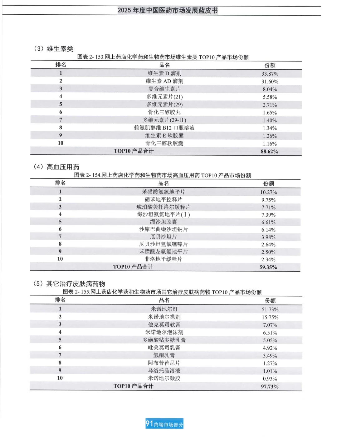 【米内】2025年度中国医药市场发展蓝皮书