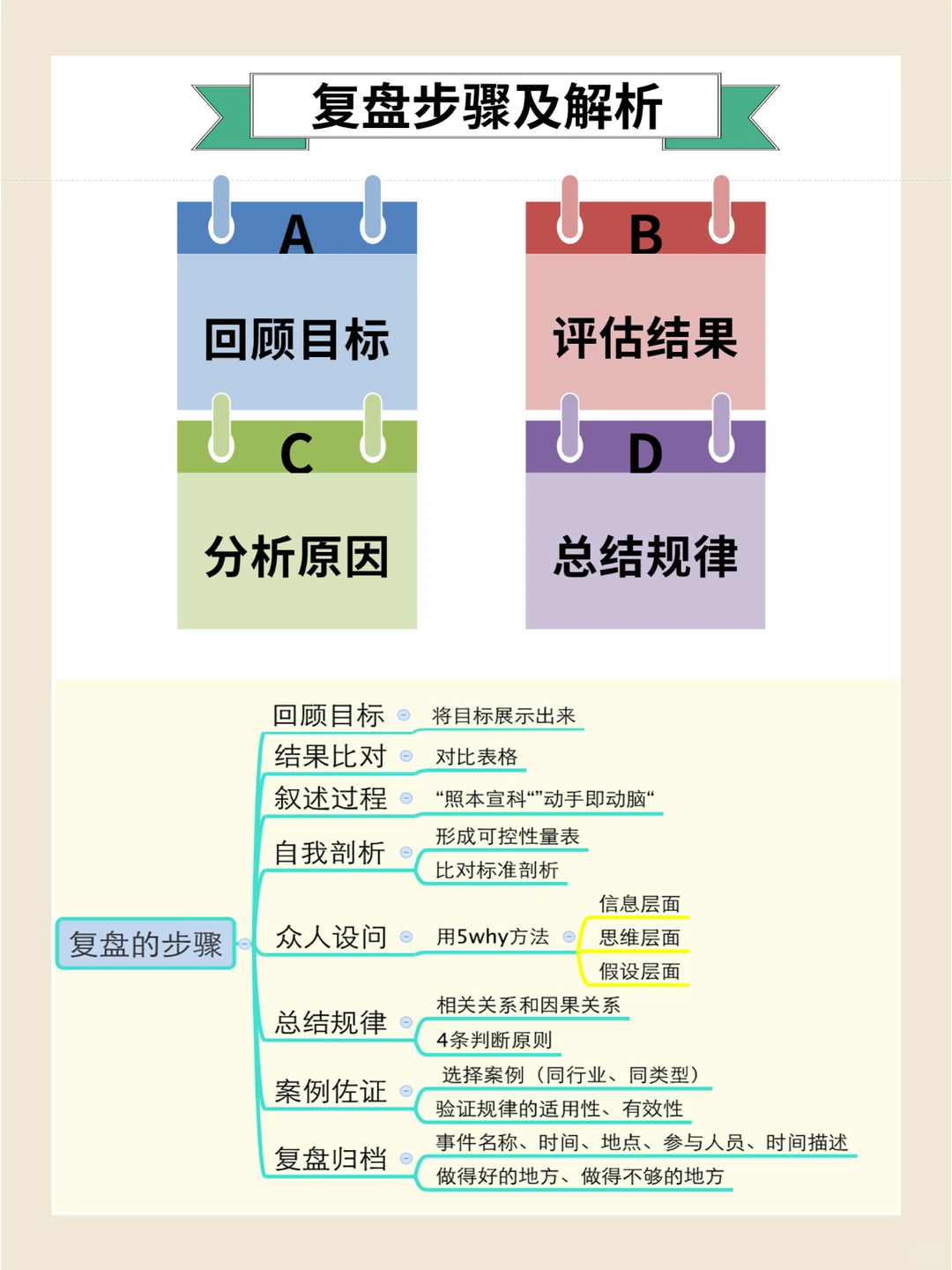 深度剖析！项目复盘实战指南