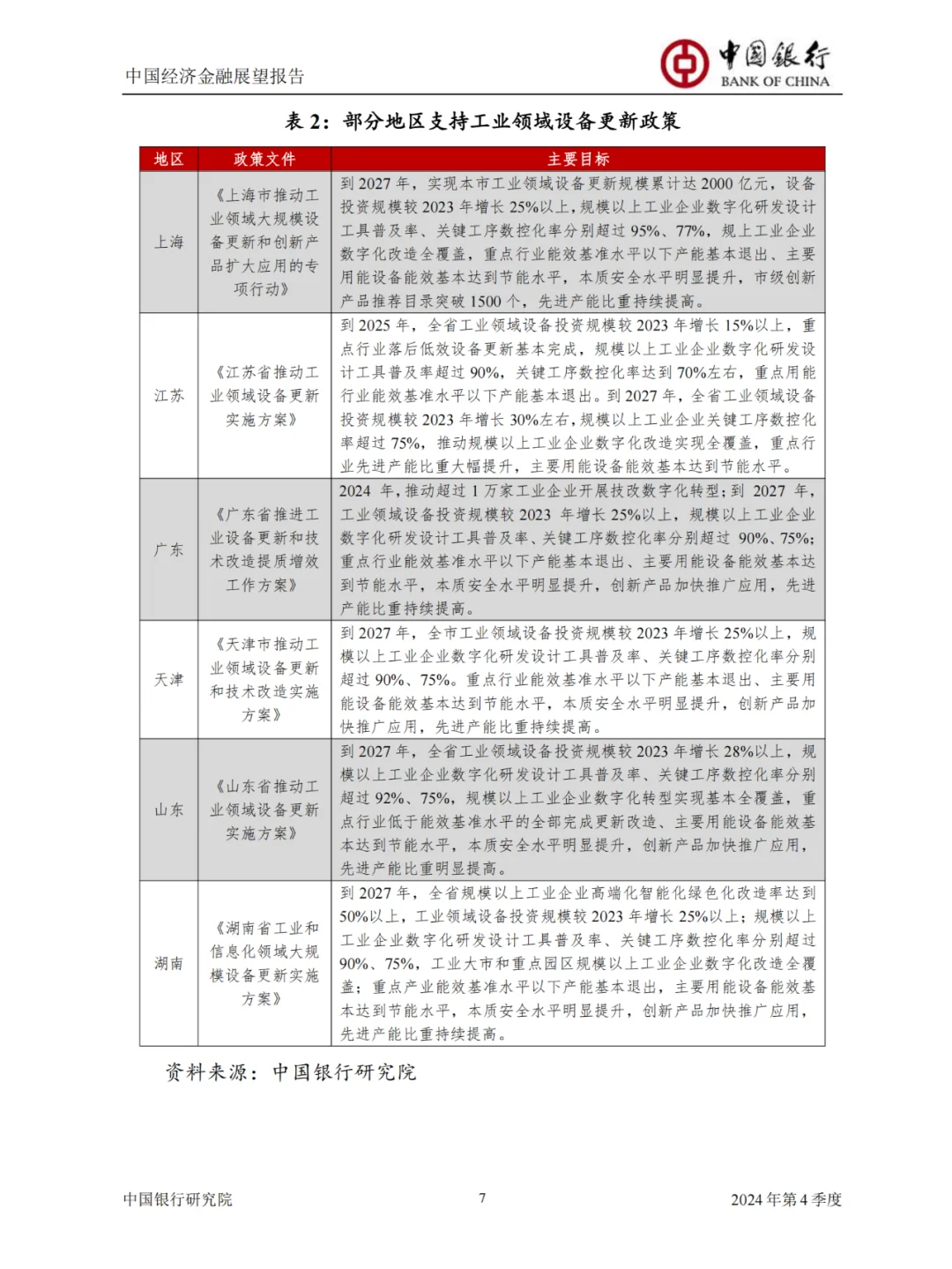 75页报告|中国经济金融展望报告