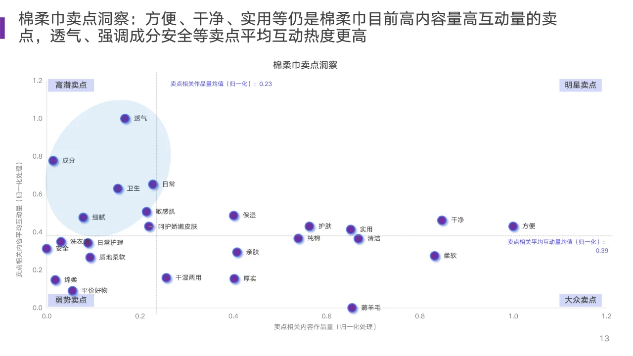 2023婴童用品市场及消费趋势洞察?