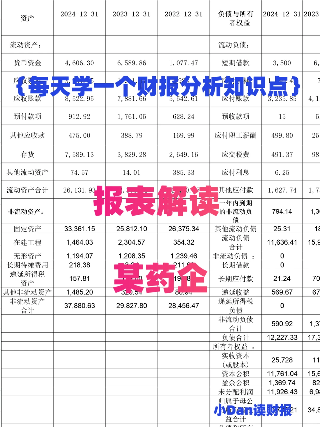 财报分析-某药企