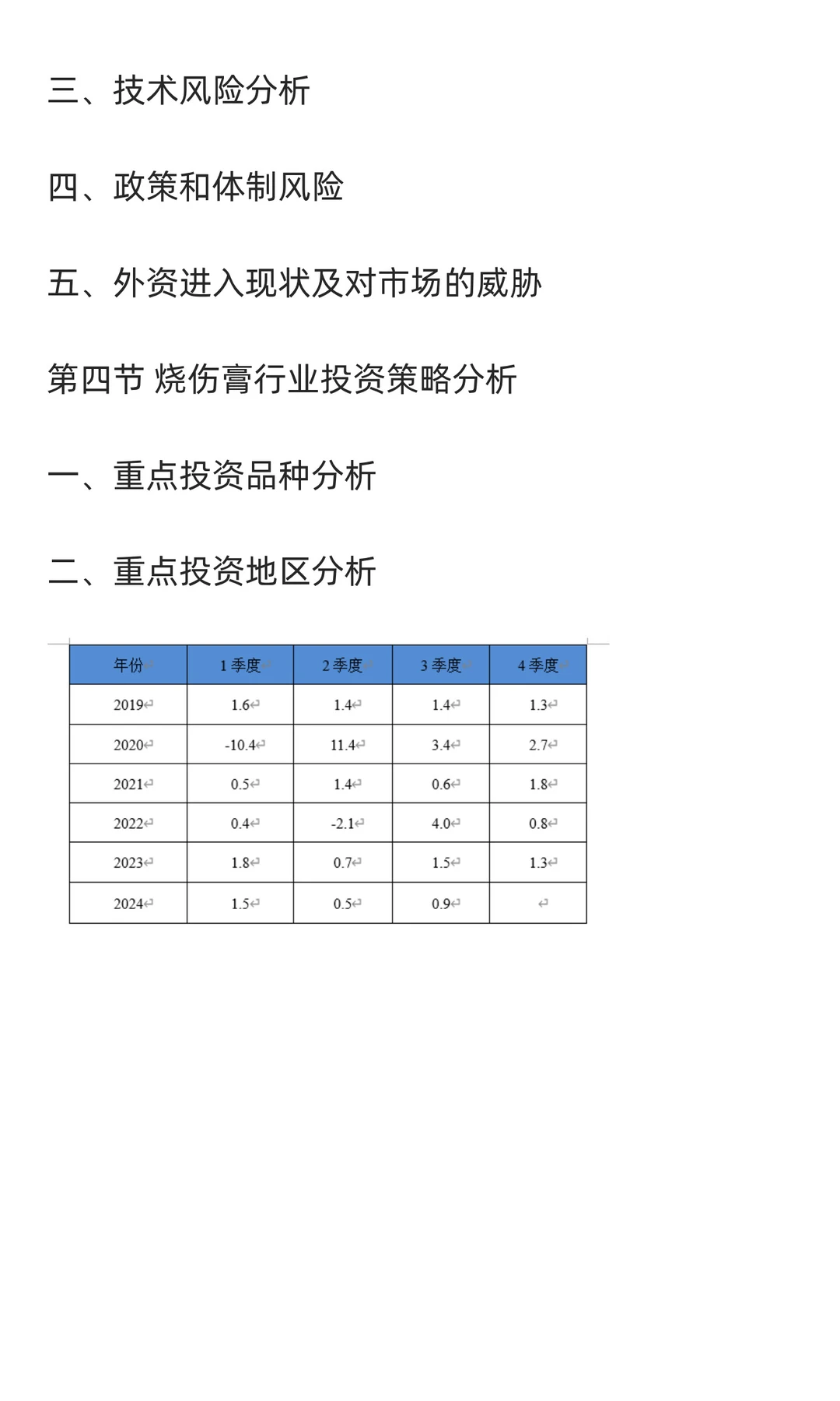 烧伤膏行业市场调研及发展前景分析预测