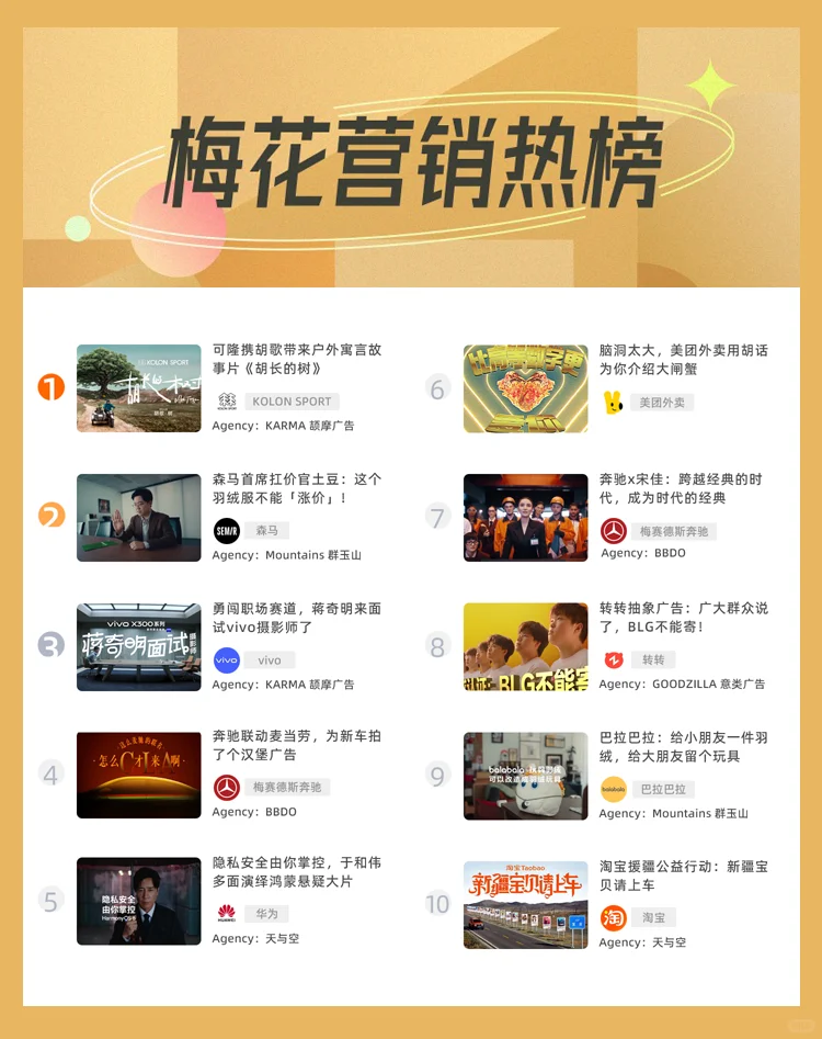 十月，值得一看的10个创意案例